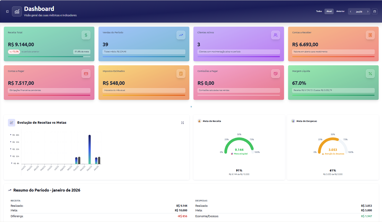 Numify Numify SaaS - Sistemas Empresariais Completos